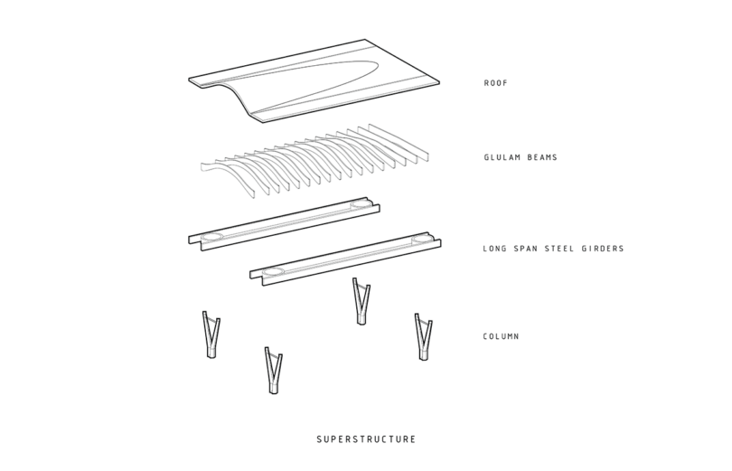 An exploded architectural diagram showing the roof, glulam beams, steel girders, and columns of the terminal.